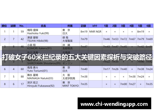 打破女子60米栏纪录的五大关键因素探析与突破路径