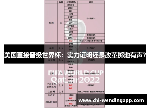 美国直接晋级世界杯：实力证明还是改革掷地有声？