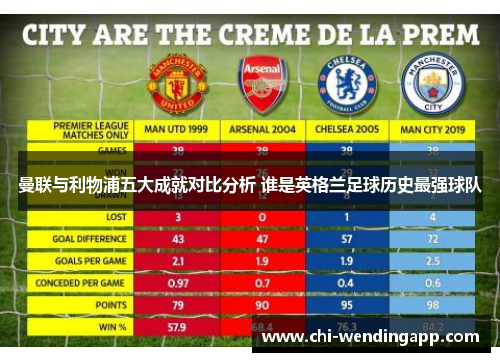 曼联与利物浦五大成就对比分析 谁是英格兰足球历史最强球队 曼联与利物浦五大成就对比分析 谁是英格兰足球历史最强球队