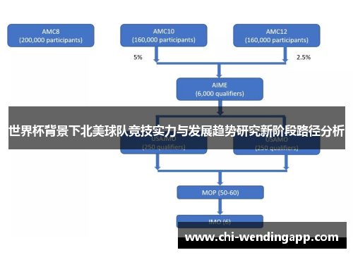 世界杯背景下北美球队竞技实力与发展趋势研究新阶段路径分析 世界杯背景下北美球队竞技实力与发展趋势研究新阶段路径分析
